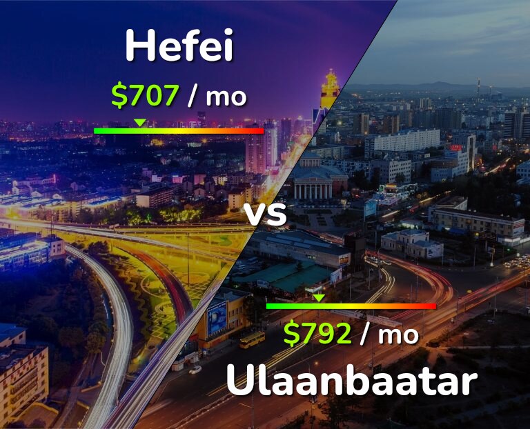 Cost of living in Hefei vs Ulaanbaatar infographic