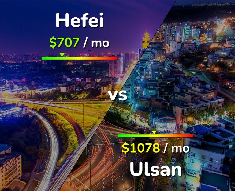 Cost of living in Hefei vs Ulsan infographic