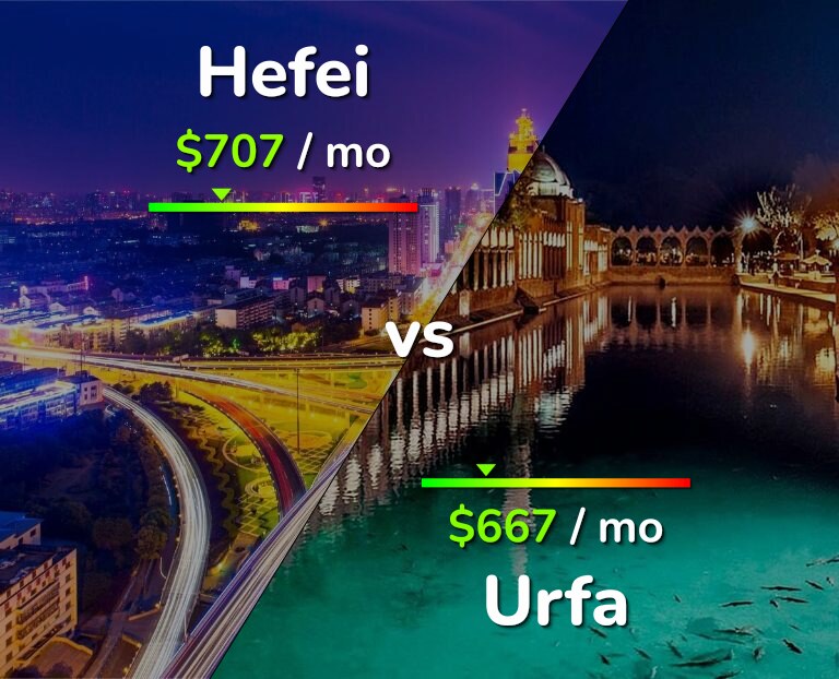 Cost of living in Hefei vs Urfa infographic