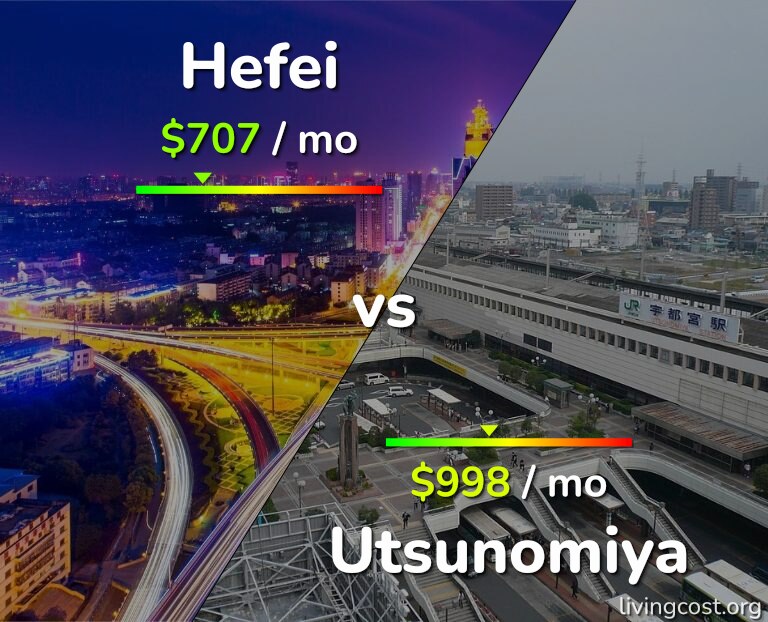 Cost of living in Hefei vs Utsunomiya infographic