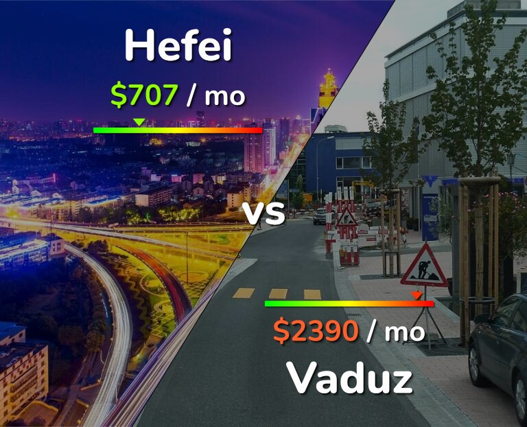Cost of living in Hefei vs Vaduz infographic