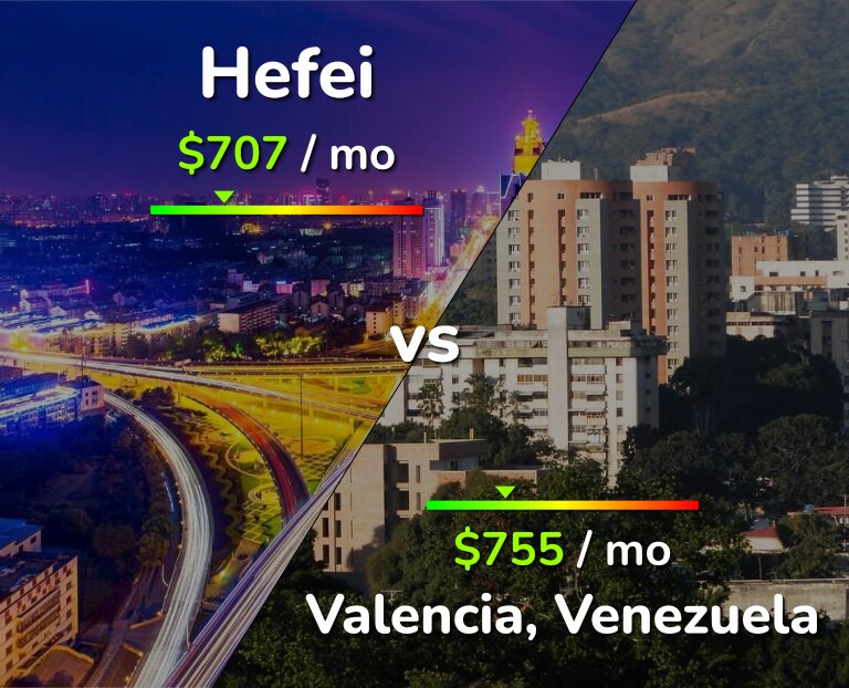 Cost of living in Hefei vs Valencia, Venezuela infographic