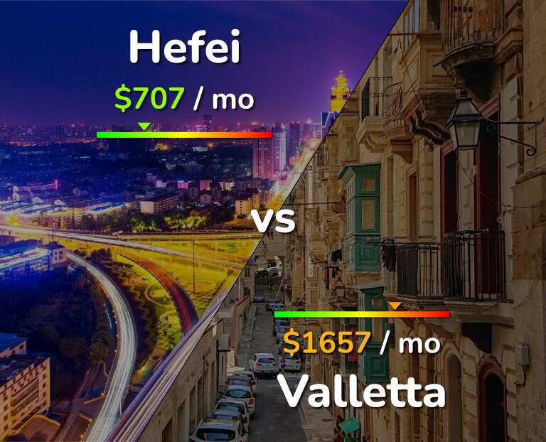 Cost of living in Hefei vs Valletta infographic