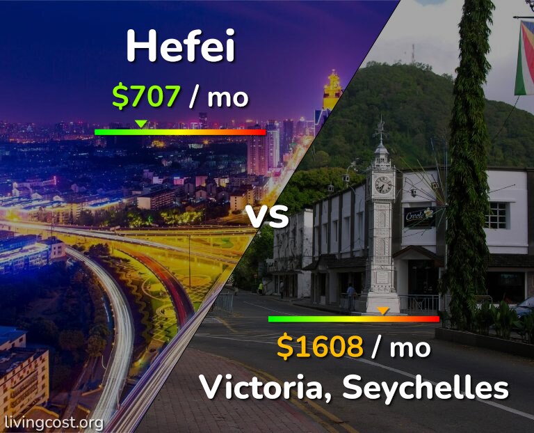 Cost of living in Hefei vs Victoria infographic