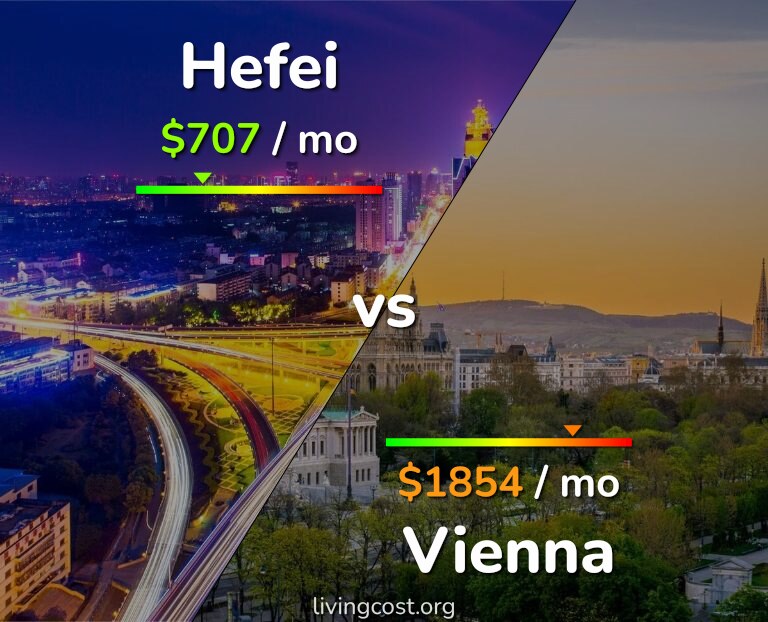 Cost of living in Hefei vs Vienna infographic