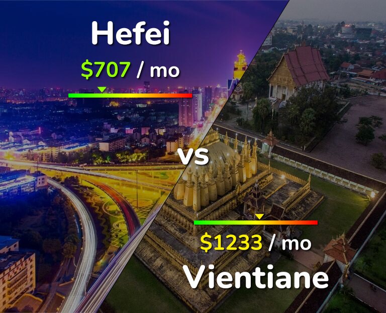 Cost of living in Hefei vs Vientiane infographic