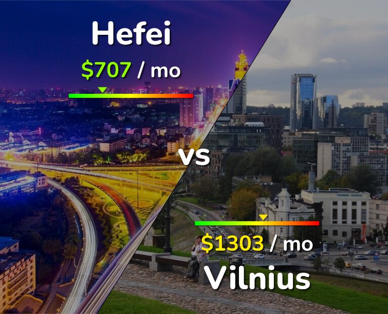 Cost of living in Hefei vs Vilnius infographic