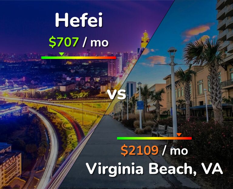 Cost of living in Hefei vs Virginia Beach infographic