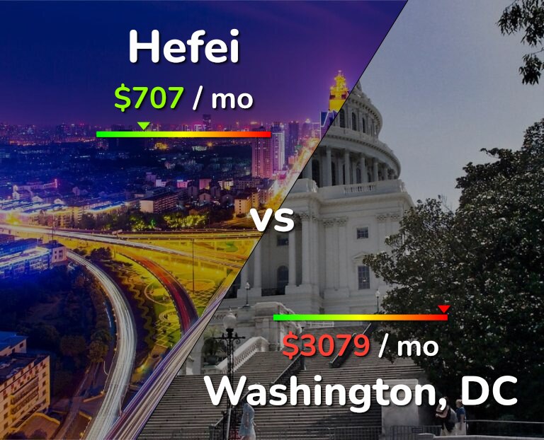 Cost of living in Hefei vs Washington infographic