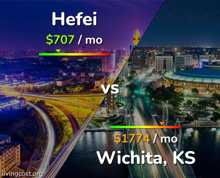 Cost of living in Hefei vs Wichita infographic