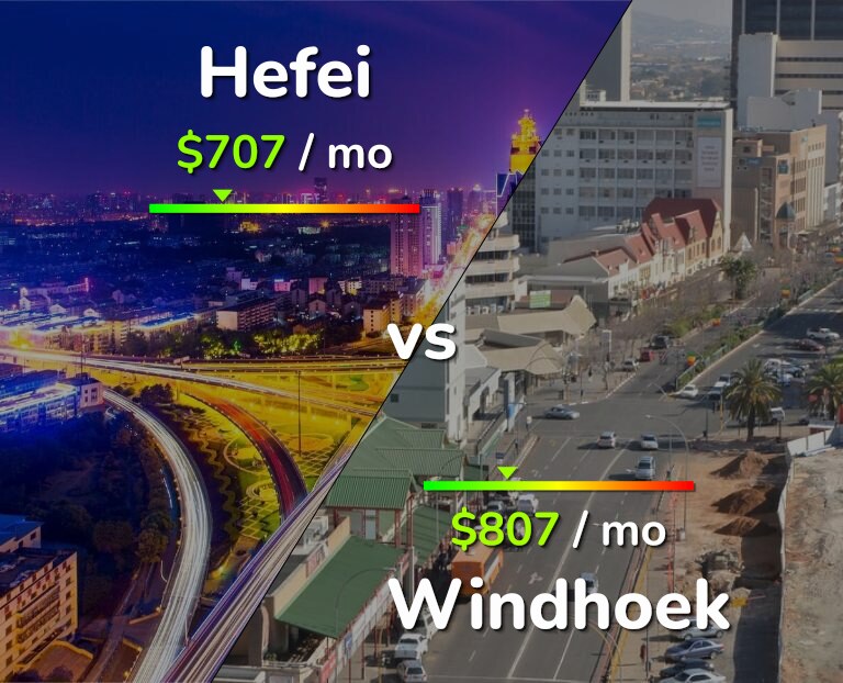 Cost of living in Hefei vs Windhoek infographic