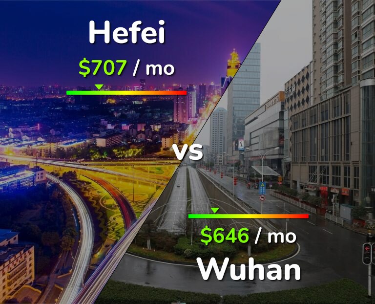 Cost of living in Hefei vs Wuhan infographic