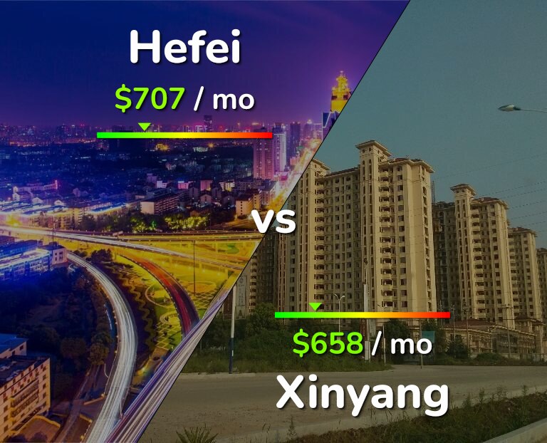 Cost of living in Hefei vs Xinyang infographic
