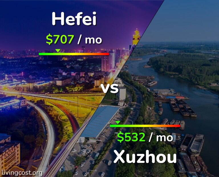 Cost of living in Hefei vs Xuzhou infographic