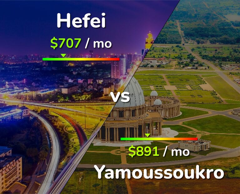 Cost of living in Hefei vs Yamoussoukro infographic