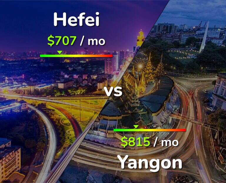 Cost of living in Hefei vs Yangon infographic