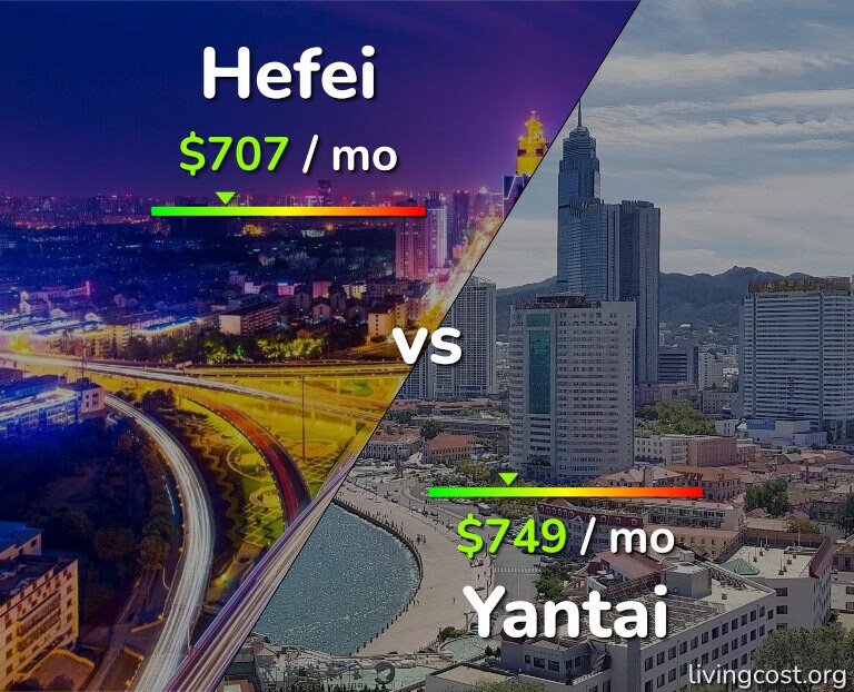 Cost of living in Hefei vs Yantai infographic