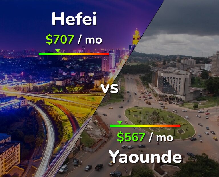 Cost of living in Hefei vs Yaounde infographic