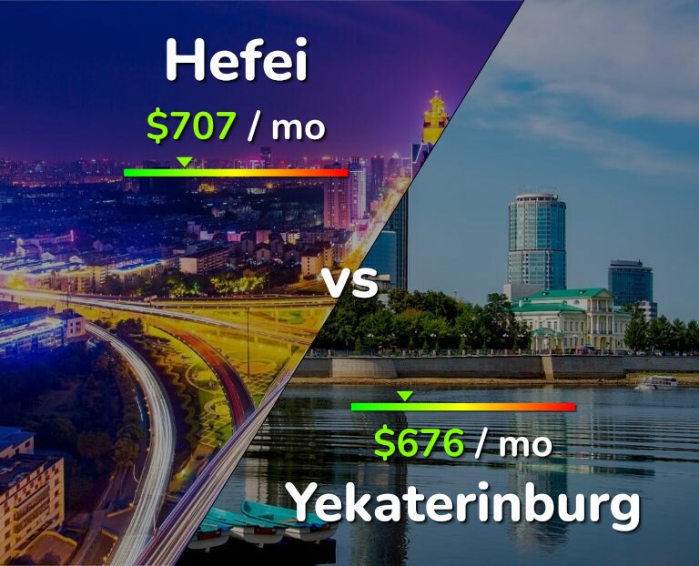 Cost of living in Hefei vs Yekaterinburg infographic