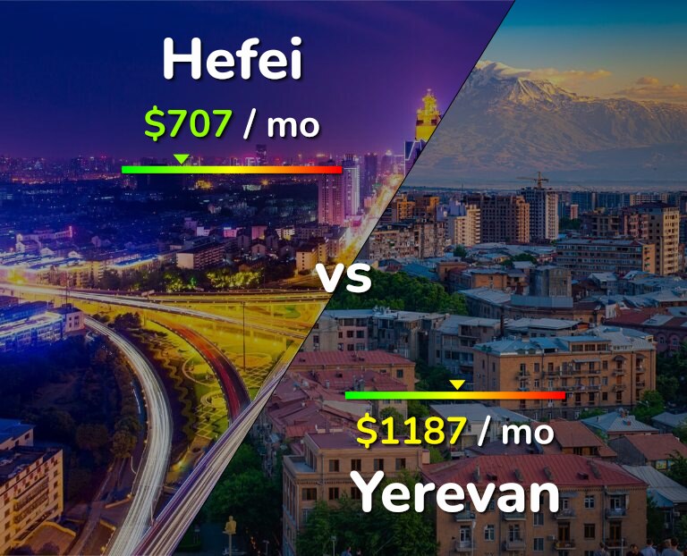 Cost of living in Hefei vs Yerevan infographic