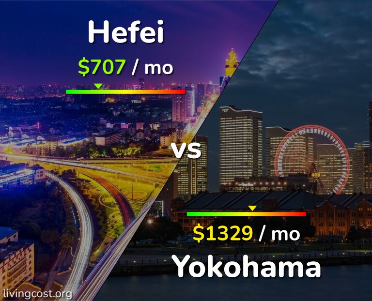 Cost of living in Hefei vs Yokohama infographic