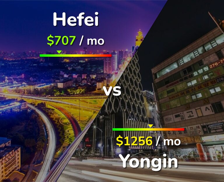 Cost of living in Hefei vs Yongin infographic
