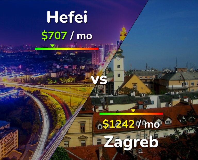 Cost of living in Hefei vs Zagreb infographic