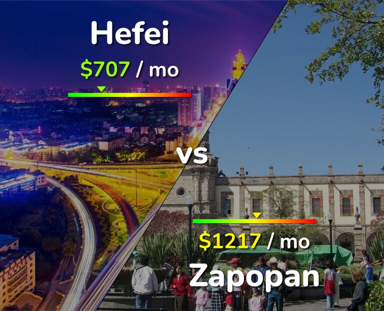 Cost of living in Hefei vs Zapopan infographic