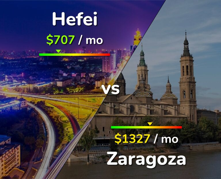 Cost of living in Hefei vs Zaragoza infographic