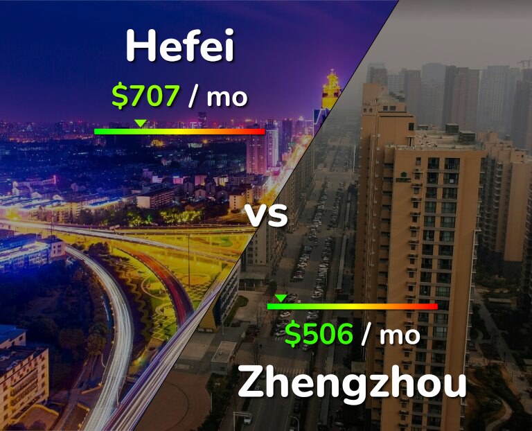 Cost of living in Hefei vs Zhengzhou infographic