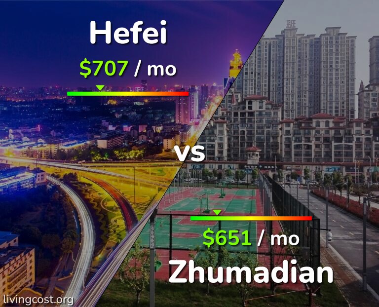 Cost of living in Hefei vs Zhumadian infographic