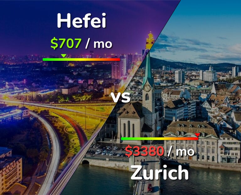 Cost of living in Hefei vs Zurich infographic