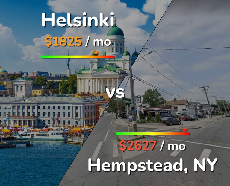 Cost of living in Helsinki vs Hempstead infographic