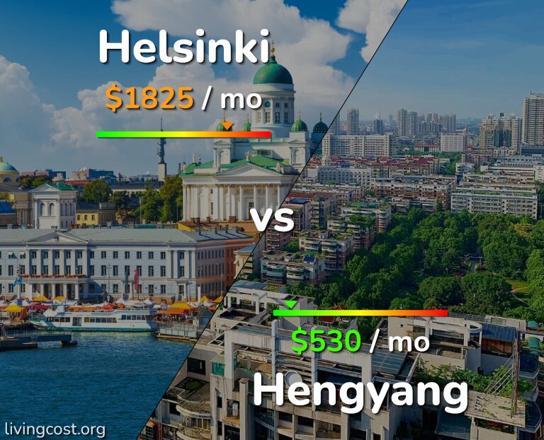 Cost of living in Helsinki vs Hengyang infographic