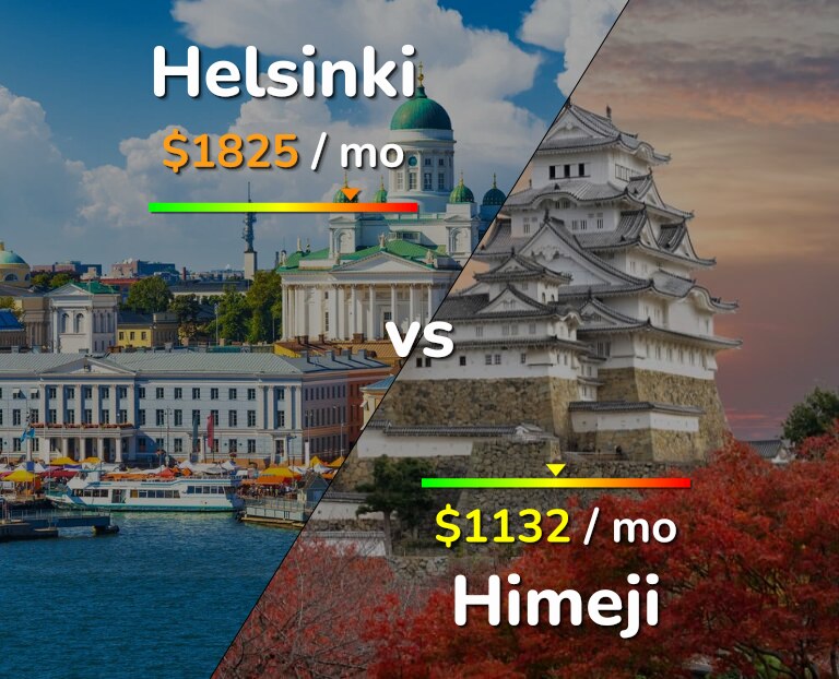 Cost of living in Helsinki vs Himeji infographic