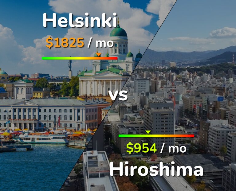 Cost of living in Helsinki vs Hiroshima infographic