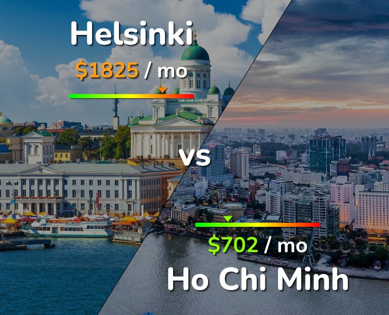 Cost of living in Helsinki vs Ho Chi Minh infographic
