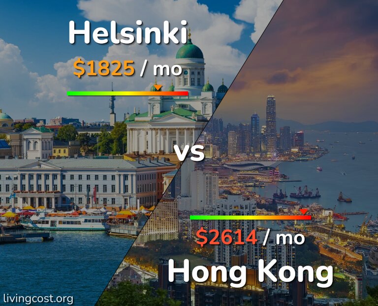 Cost of living in Helsinki vs Hong Kong infographic