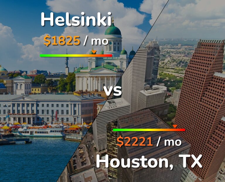 Cost of living in Helsinki vs Houston infographic