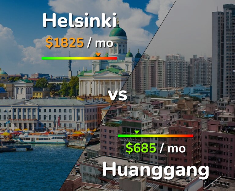 Cost of living in Helsinki vs Huanggang infographic