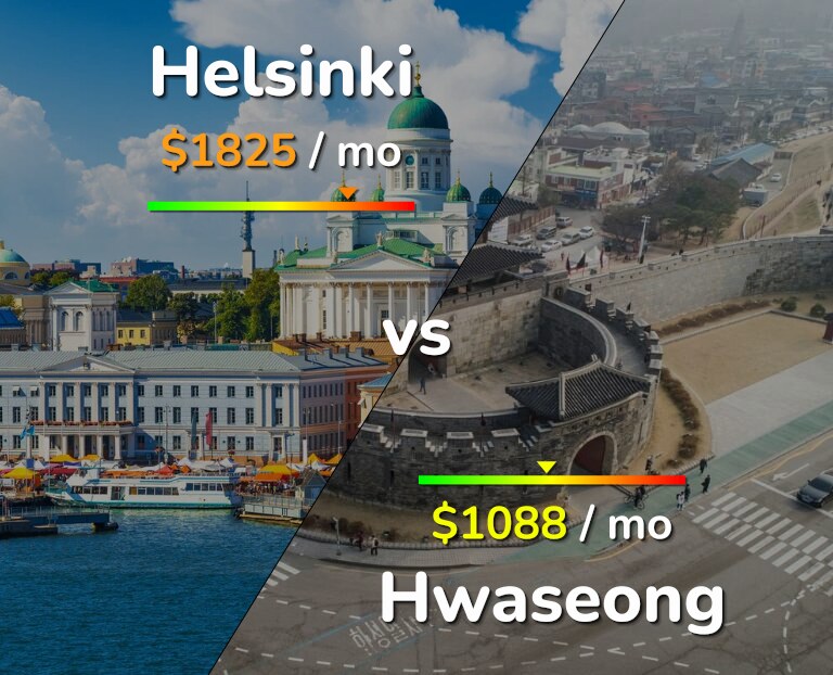 Cost of living in Helsinki vs Hwaseong infographic