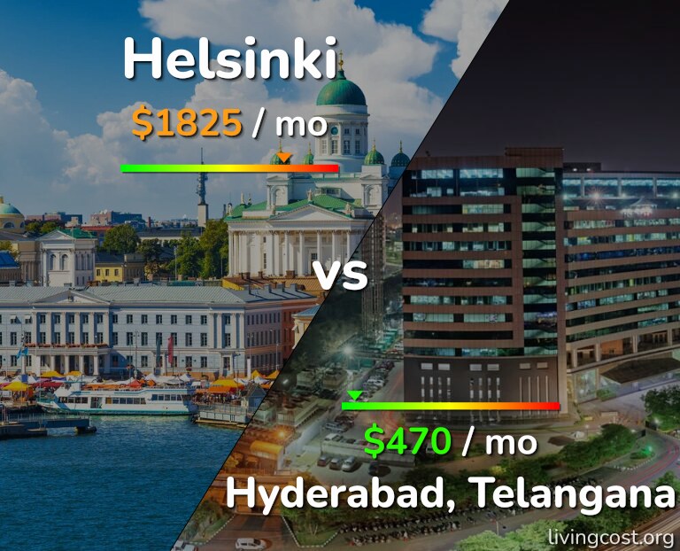 Cost of living in Helsinki vs Hyderabad, India infographic