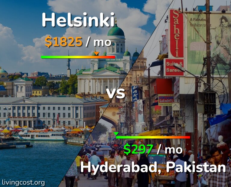 Cost of living in Helsinki vs Hyderabad, Pakistan infographic