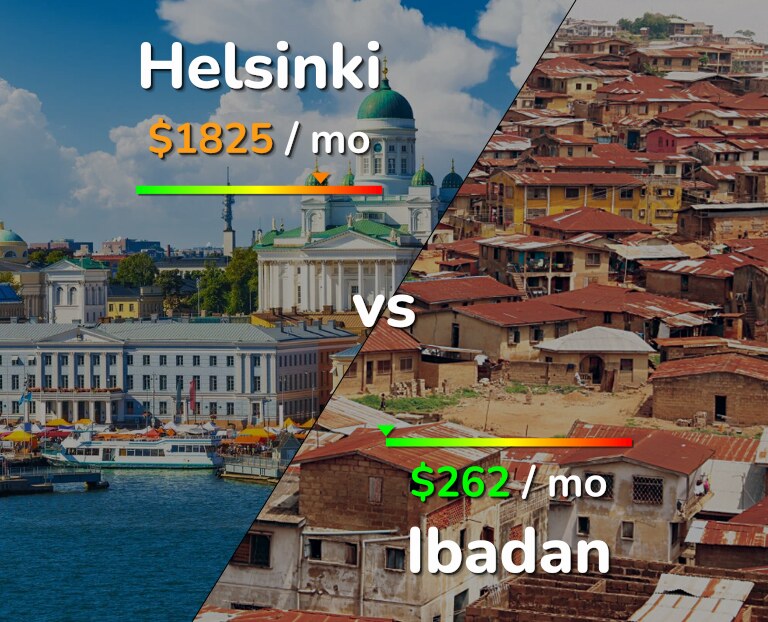 Cost of living in Helsinki vs Ibadan infographic