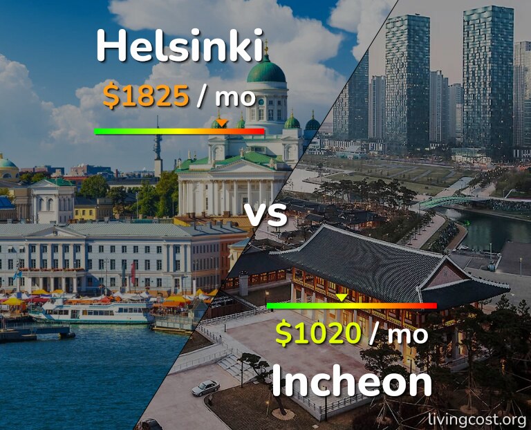 Cost of living in Helsinki vs Incheon infographic