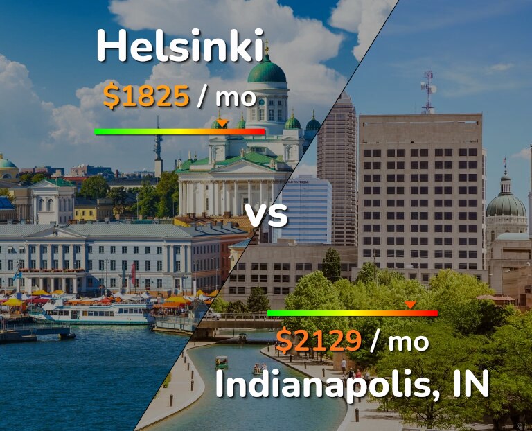 Cost of living in Helsinki vs Indianapolis infographic