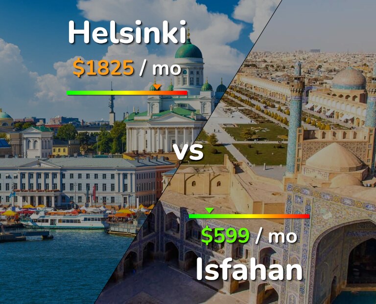 Cost of living in Helsinki vs Isfahan infographic