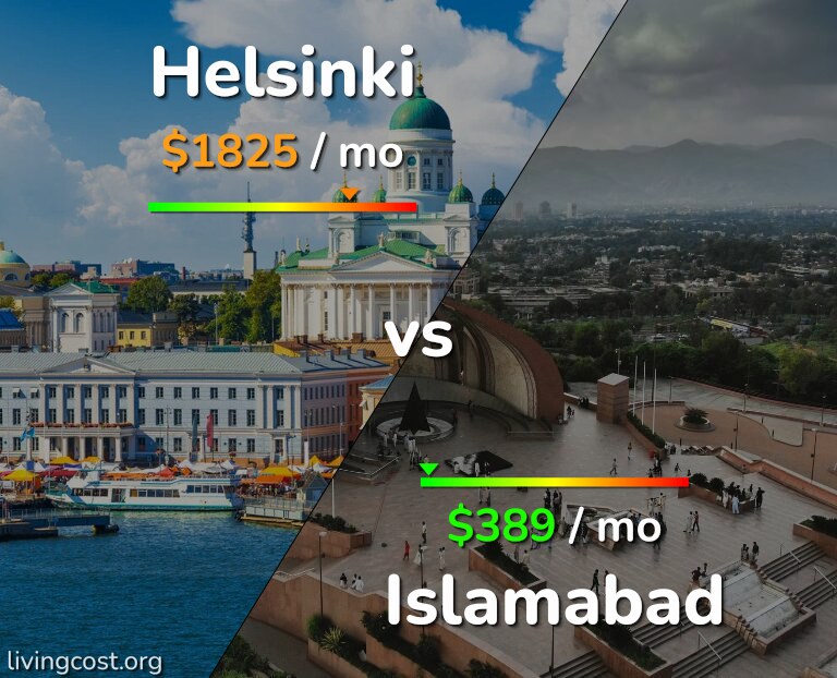 Cost of living in Helsinki vs Islamabad infographic
