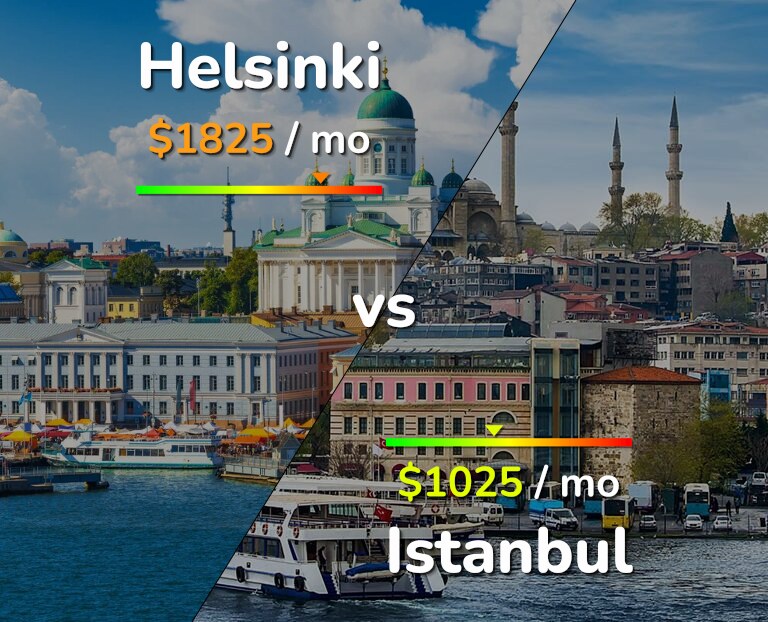 Cost of living in Helsinki vs Istanbul infographic