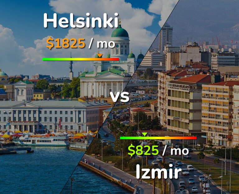 Cost of living in Helsinki vs Izmir infographic